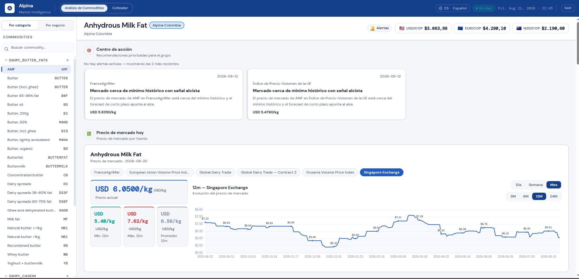 Screenshot of Alpina — Market Intelligence Dashboard