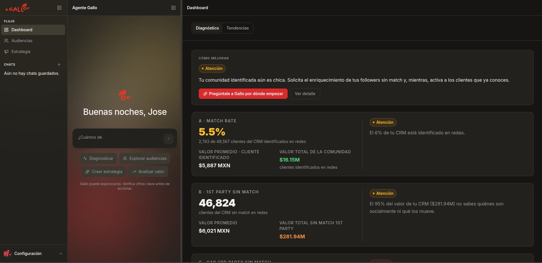 Screenshot of MGM — Audience Intelligence Platform